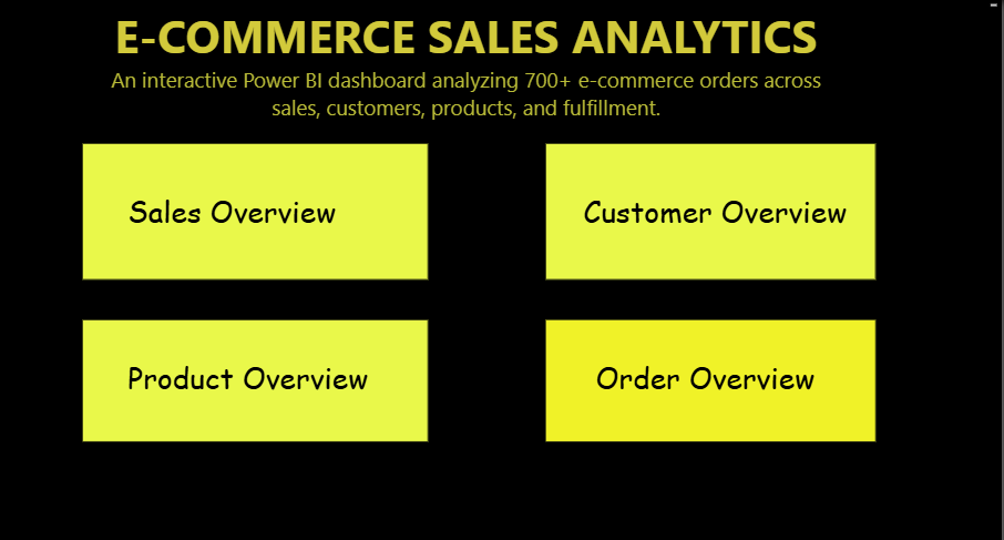 E-Commerce Sales Analytics Power BI Dashboard Preview